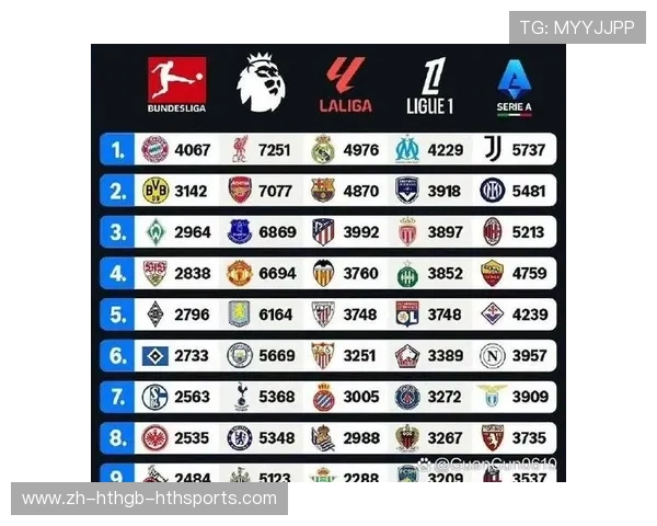 英超球队历史排行与历年成绩对比